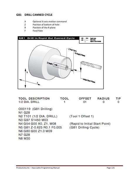 cnc lathe machine programming|haas cnc lathe programming manual pdf.